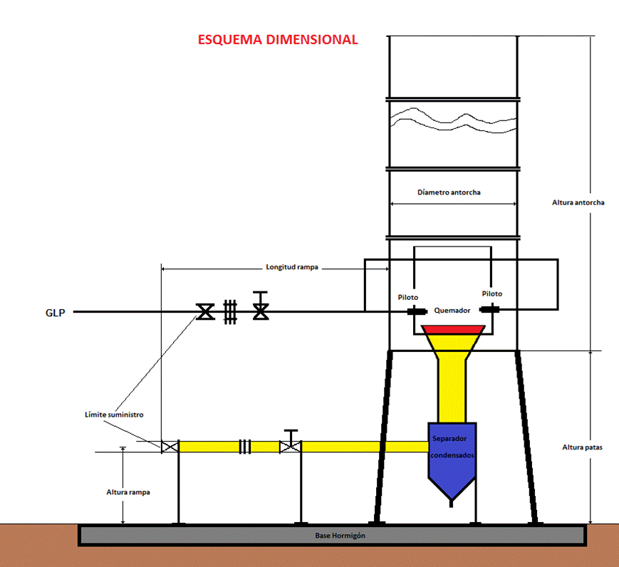 esquema dimensional syngas.png