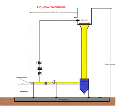 esquema dimensional.png