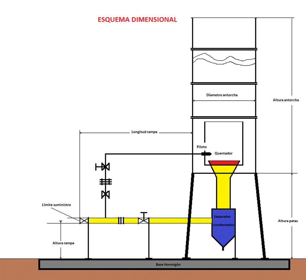 esquema dimensional.png