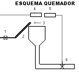 esquema quemador