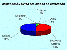 grafico%20biogas
