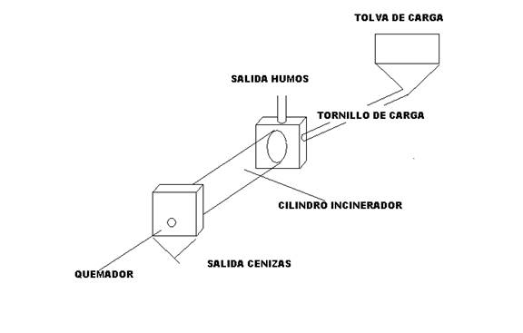 esquema rotativo