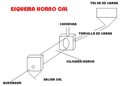 horno cal