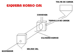 horno cal