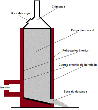 horno cal fuego lateral